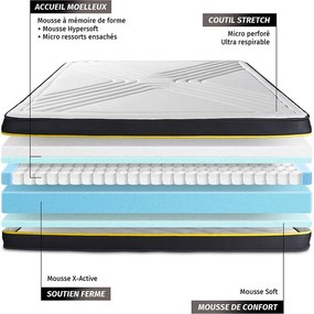 Materac ULTRA 160x210cm, Grubosc : 26 cm, Pianka z pamiecia ksztaltu i mikro sprezyny kieszeniowe, Zrównowazony, 7 strefy komfortu