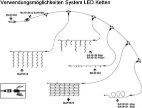 Diled transformator dla systemu LED łańcuchów świetlnych
