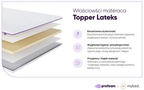 Materac nawierzchniowy topper Lateks