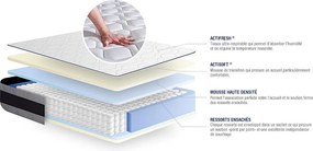 Materac Actiflex ergo 200x200cm, Grubosc : 24 cm, sprezyny kieszeniowe i pianka z pamiecia ksztaltu, Wysoki, 5 stref komfortu