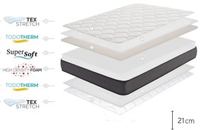 Twardy/średnio twardy piankowy materac dwustronny 180x200 cm Nordic Flex – Moonia