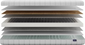 Materac bonellowy Maxen 200x220