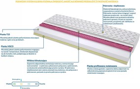 Materac Salerno MOLET - Rozmiar: 60x125 cm, Wysokość: 14 cm
