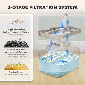 PawHut Fontanna dla kotów 3,2L z cichą pompą i filtrem węglowym