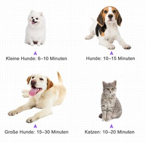 PawHut Profesjonalna Suszarka dla Psów Żółta Metalowa 2800W Ciężka Praca 40x16x20cm | Aosom PL