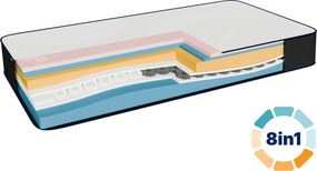 Materac piankowy iMemory S+ Silver 25cm 120x200 cm