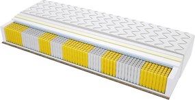 Materac Barcelona Trawa Multipocket - Rozmiar: 100x200 cm, Wysokość: 20 cm