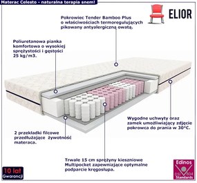 Materac sleep-med z pokrowcem 160x200 - Celesto