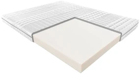 Materac HERMES 140x200 piankowy JANPOL