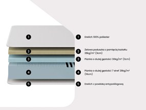 Materac 140 x 190 cm pianka HD 7 stref i zdejmowana warstwa żelowa z pamięcią kształtu gr. 22 cm - FAGANI od YSMÉE