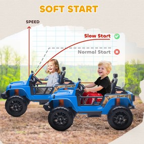 AIYAPLAY Pojazd elektryczny dla dzieci, akumulator 12V, z fotelem rodzic-dziecko, zdalnie sterowany, muzyka, klakson, światła LED, 3-8 lat, niebieski