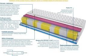 Materac DALLAS MULTIPOCKET 2xMOLET - Rozmiar: 75x205 cm, Wysokość: 20 cm