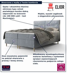 Błękitne lóżko z pojemnikiem na pościel 6 rozmiarów W7-L37