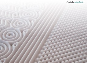 Piankowy materac DELUXE 120 x 200 cm Ochrona materaca: BEZ ochraniacz na materac