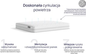 Materac Nomo Pro
