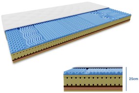 Materac piankowy COCO LORIA 25 cm 120 x 200 cm Ochrona materaca: W TYM ochraniacz na materac