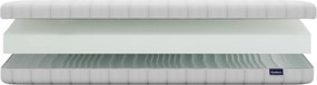 Materac piankowy Perce 200x220