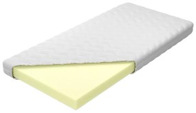 Materac Laura Super dziecięcy