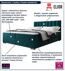 Welurowe łóżko kontynentalne w kolorze morskim 5 rozmiarów E4-A92