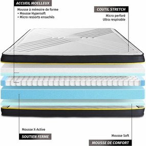 Materac ULTRA 160x190cm, Grubosc : 26 cm, Pianka z pamiecia ksztaltu i mikro sprezyny kieszeniowe, Zrównowazony, 7 strefy komfortu