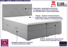 Podwójne łóżko boxspring Sempre 160x200 - 32 kolory