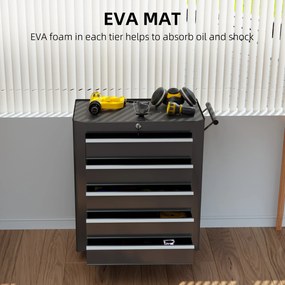 Skrzynka Narzędziowa HOMCOM, Szafka na Narzędzia, na Kołach, 5 Szuflad, Stal, Czarny