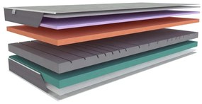 Twardy/średnio twardy piankowy materac dwustronny 160x200 cm Aloe Comfort – Materasso