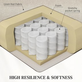 HOMCOM Fotel relax z elektryczną pomocą wstania, regulowalne oparcie/podnóżek, do 120 kg, 66 x 90 x 96 cm, Kolor beżowy