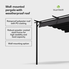 Blumfeldt Pantheon Wall pergola