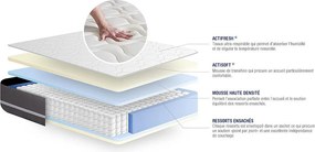 Materac Actiflex touch 140x200cm + zestaw podstawa lózka