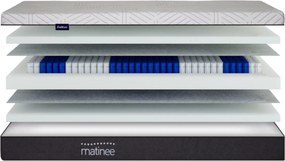 Materac multipocket Qumak 200x220