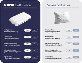 Poduszka NOMO Soft