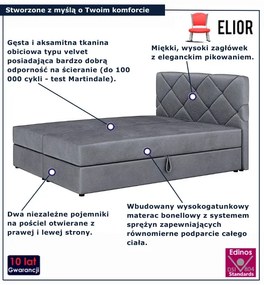 Szare welurowe łóżko kontynentalne 4 rozmiary L6-C98