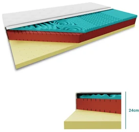 Materac antybakteryjny LATEX 24 cm 160 x 200 cm Ochrona materaca: BEZ ochraniacz na materac
