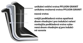 Niski garnek z powierzchnią nieprzywierającą Pfluon Granit i szklaną pokrywką Orion Grande, ⌀ 24 cm