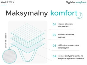 Nieprzemakalny ochraniacz na materac PIKOWANY do łóżeczka 60 x 120 cm