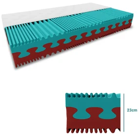 Materac piankowy PREMIUM 23 cm 120 x 200 cm Ochrona materaca: BEZ ochraniacz na materac
