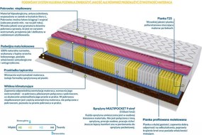 Materac VIGO MOLET MULTIPOCKET - Rozmiar: 170x225 cm, Wysokość: 19 cm
