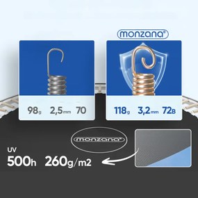Monzana Trampolina z siatką ochronną JUMP, Ø183 cm, czarna/niebieska