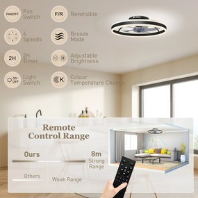 HOMCOM Wentylator sufitowy z oświetleniem i pilotem, LED Wentylator sufitowy z 3 temperaturami barw, 6 prędkościami, 50 cm | Aosom PL