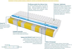 Materac PALERMO MULTIPOCKET VISCO MOLET - Rozmiar: 180x200 cm, Wysokość: 17 cm