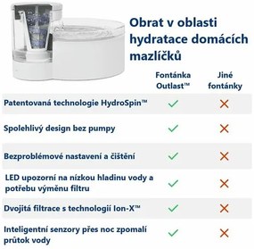 PetSafe® Outlast™ Fontanna 1,7 litra