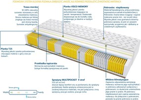 Materac Barcelona Trawa Multipocket - Rozmiar: 120x200 cm, Wysokość: 20 cm
