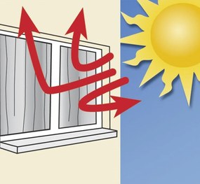 ZASŁONA TERMICZNA, ochrona przed promieniami słonecznymi