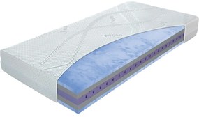 Średnio twardy piankowy materac 80x200 cm Blue magic – Materasso