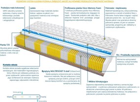 Materac ALMERE MULTIPOCKET VISCO MOLET - Rozmiar: 80x200 cm, Wysokość: 22 cm