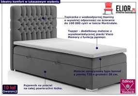 Pojedyncze łóżko boxspring Saniko 90x200 - 32 kolory