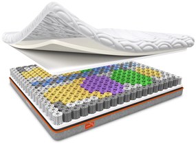 PERSONALIZOWANY MATERAC DNA  90x200 cm