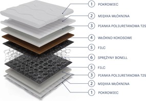Masseno Materac ZENYA 100x200 cm sprężynowy bonellowy dwustronny średnio twardy H3/H4