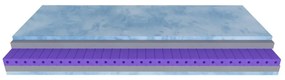 Średnio twardy piankowy materac 80x200 cm Blue magic – Materasso